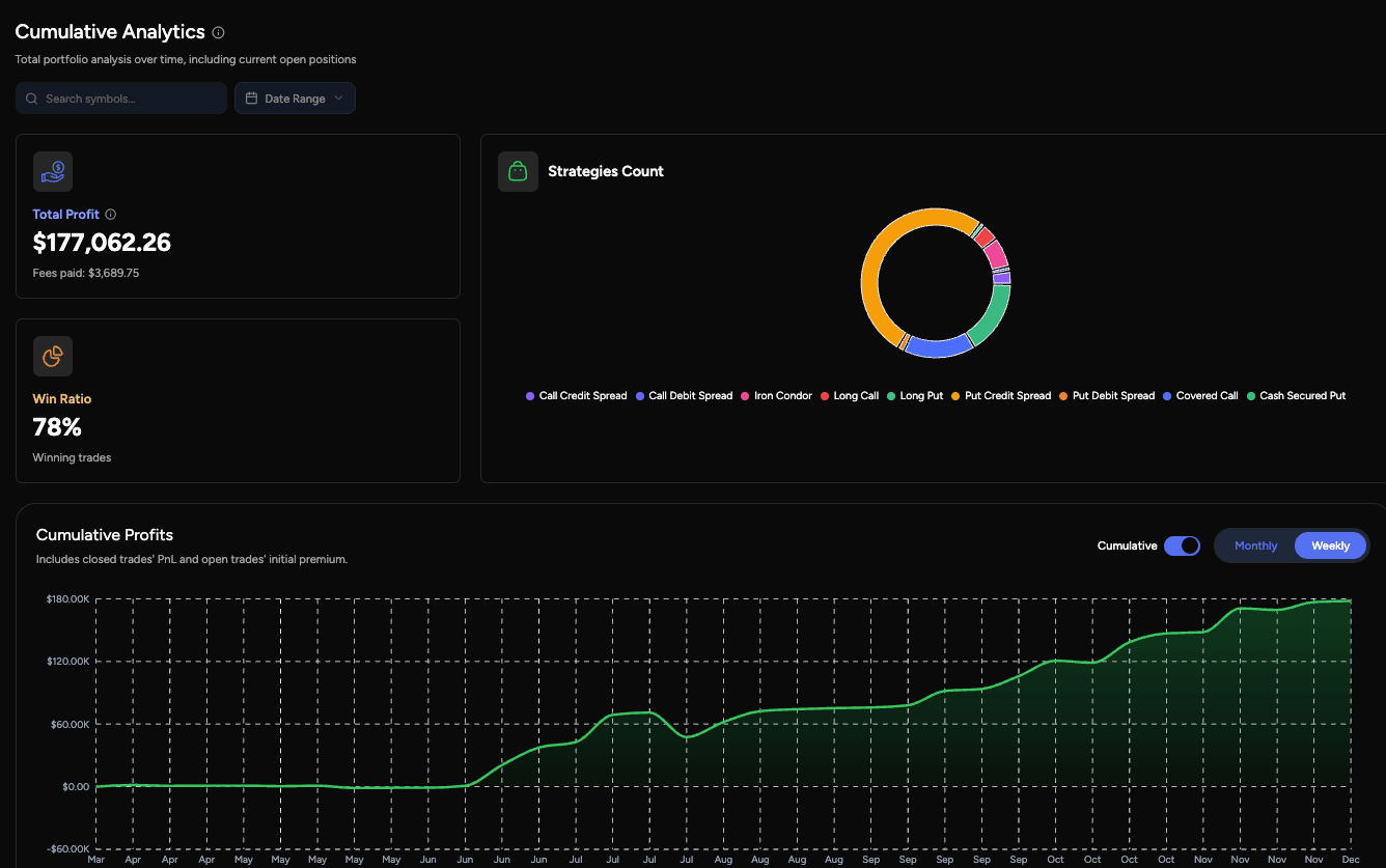 Options trading analytics — cumulative P&L, strategy breakdown, and weekly performance