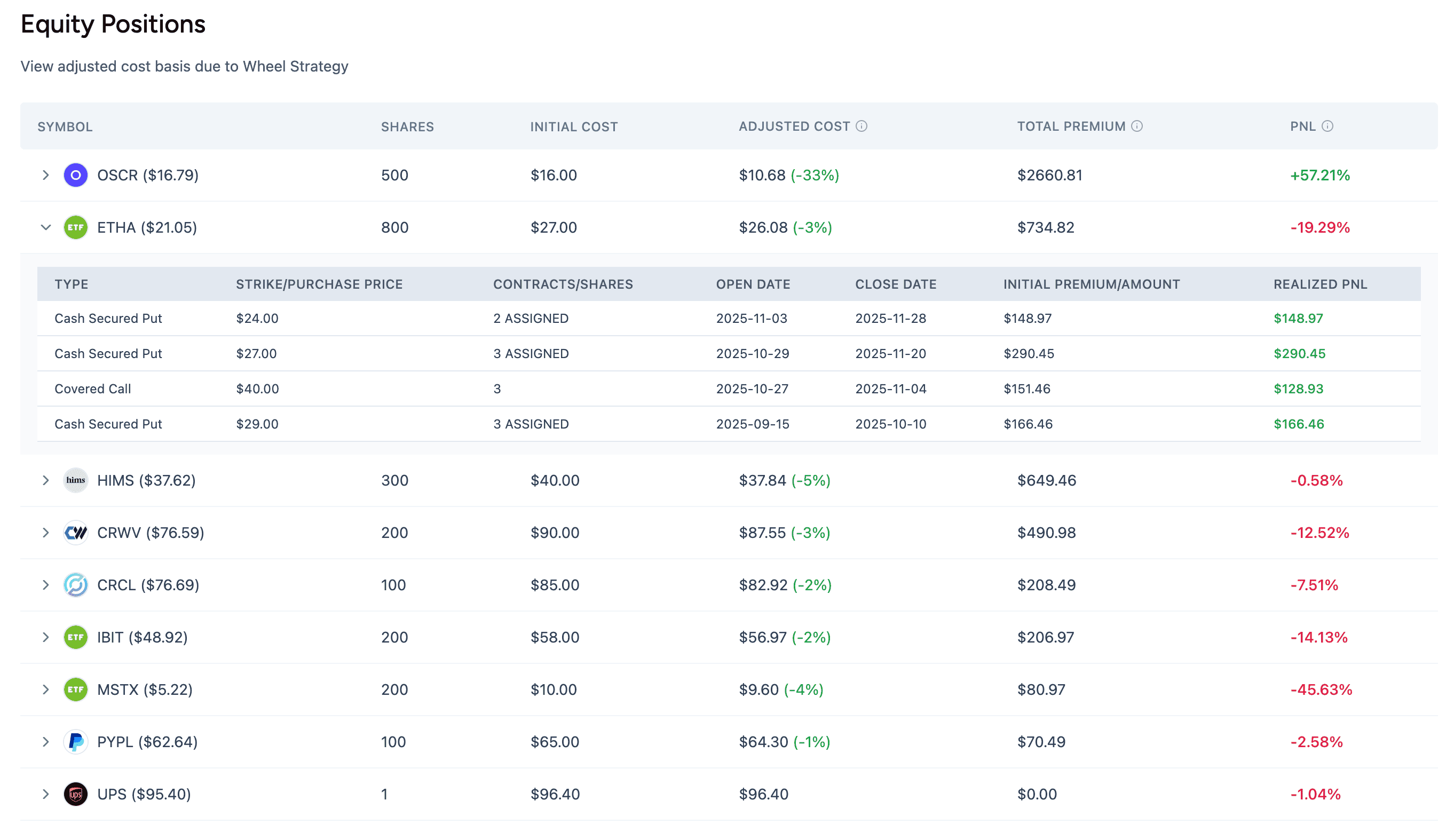 Equity position breakdown demo