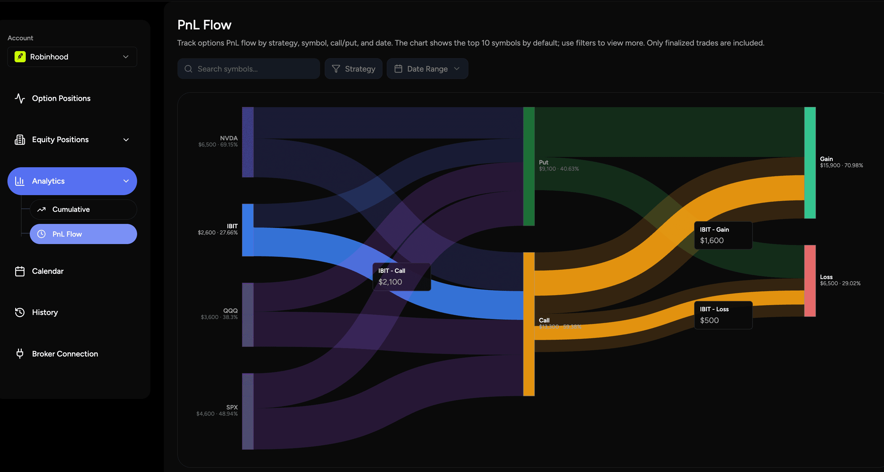 Analytics P&L cashflow chart showing realized performance over time