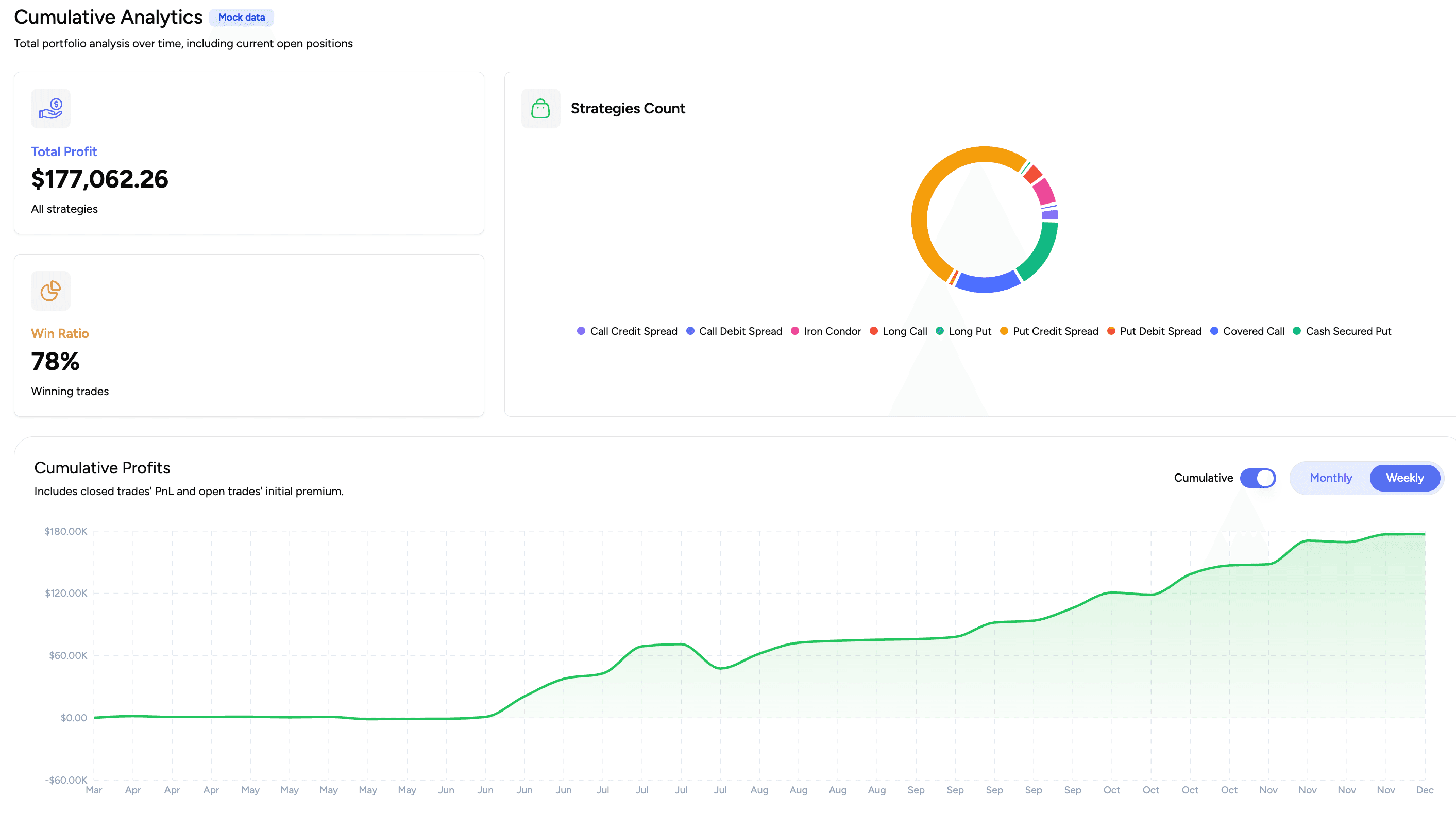 PnL chart demo