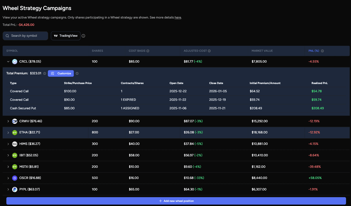 Wheel strategy tracker — equity positions with adjusted cost basis calculated from collected premiums
